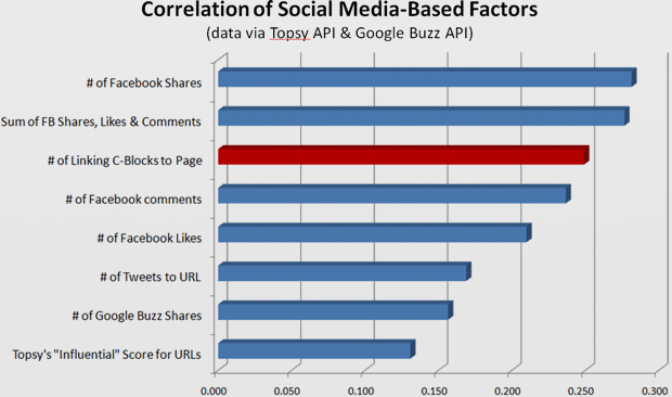 social-factors-correlation-large